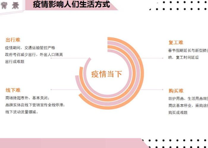 疫情当下背景（当前疫情社会背景）