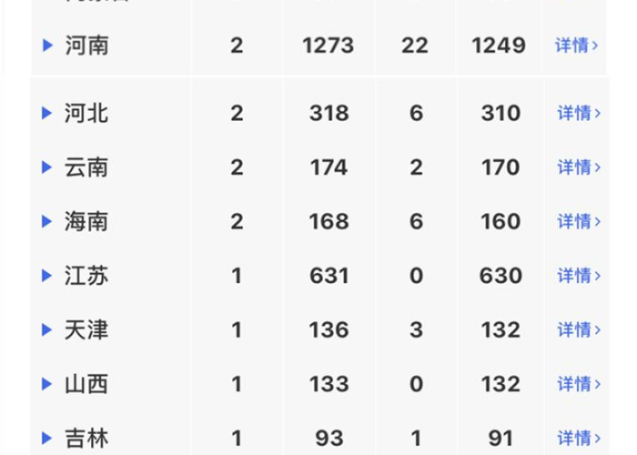 丁香园新冠疫情实时报道（丁香园实时疫情数据）