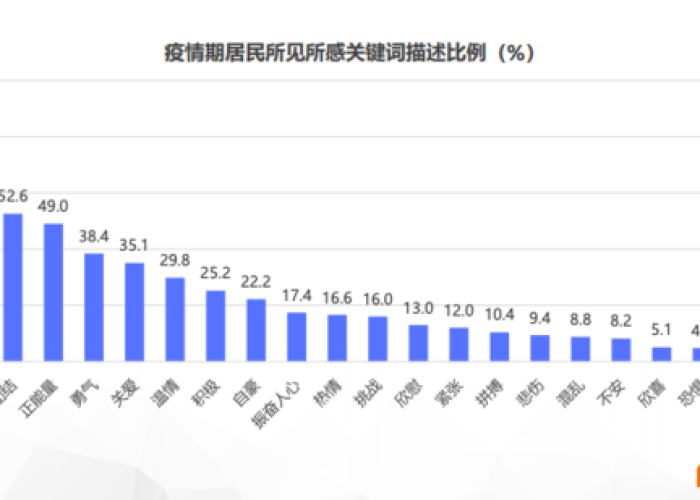疫情背后的真实数据是什么（疫情背后的力量是什么）