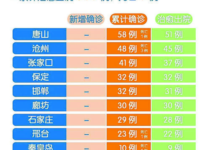 近年来的疫情有哪些（近年来的疫情有哪些地方）