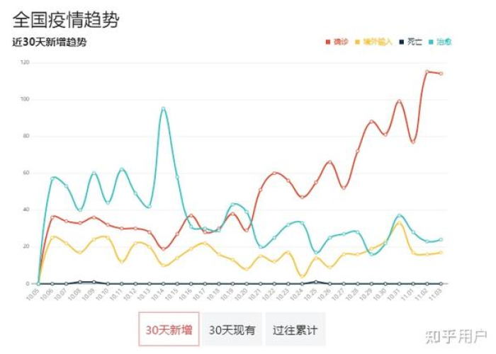 近年来的疫情有哪些（近年来的疫情有哪些地方）