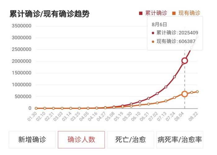 过去三年疫情死了多少人了（以前疫情死了多少人）
