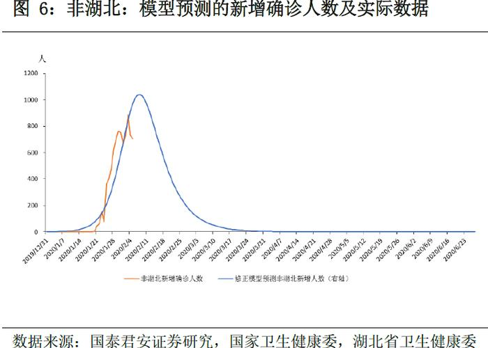 2020年疫情爆发几月份了（2020年疫情是多久爆发的）