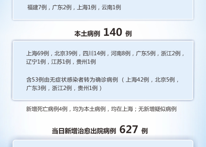 疫情最新消息今天公布图（疫情最新数据消息图 今天）
