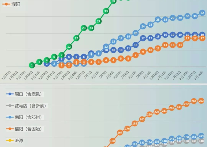 疫情最新消息今天公布图（疫情最新数据消息图 今天）