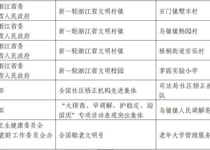 2023年几月疫情全面解封（2020年疫情几月解封的）