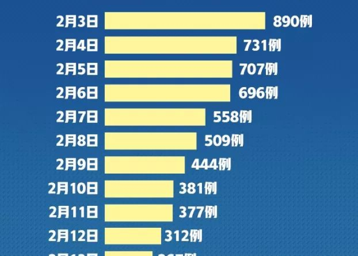 最新疫情昨天新增（最新疫情昨天新增病例）