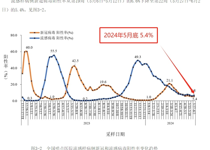 2024年新冠病毒疫情（2024年新冠病毒疫情新闻发布会）