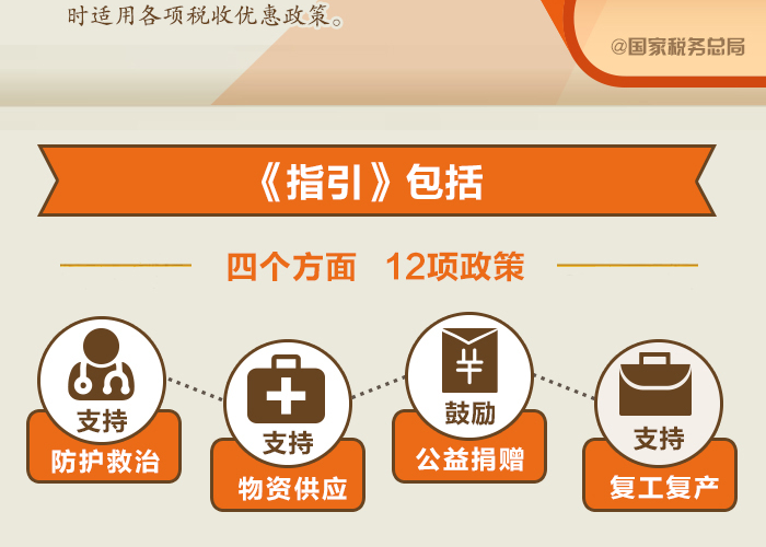 疫情税收优惠政策解读（疫情税收优惠政策解读视频）