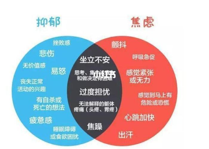 疫情后抑郁和焦虑的区别（疫情后抑郁和焦虑的区别在哪）