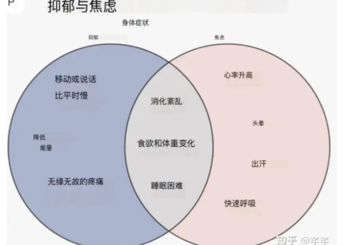 疫情后抑郁和焦虑的区别（疫情后抑郁和焦虑的区别在哪）