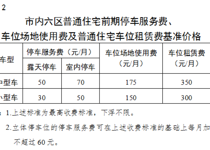 疫情期间小区停车费减免规定文件（疫情期间小区车位费减免吗）