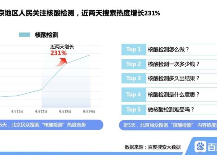 疫情期间的热搜话题（疫情期间热门话题）