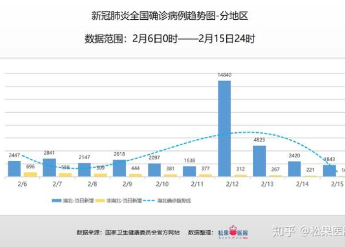 2019年全国疫情统计图（2019年底疫情）