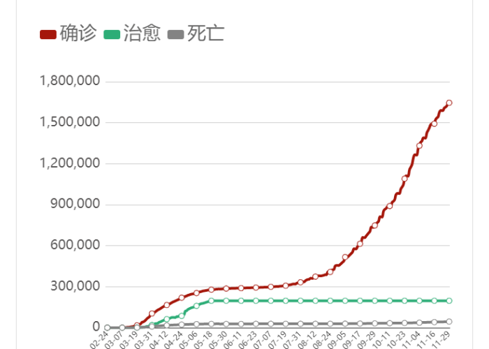 疫情是2020年几月（疫情是2020年到哪天结束的）