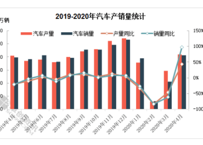疫情是2020年几月（疫情是2020年到哪天结束的）