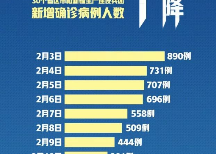 请问全国疫情（请问全国疫情有多少例）