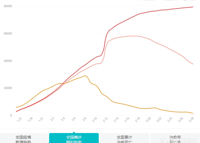 请问全国疫情（请问全国疫情有多少例）