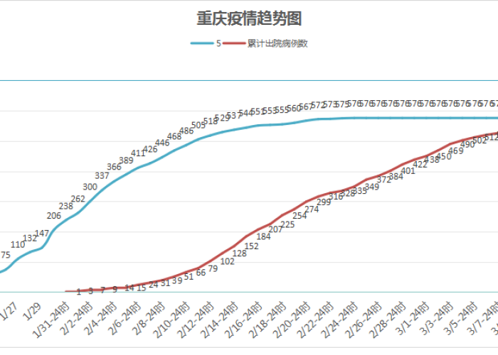 重庆疫情根源从何而来（重庆疫情起源）