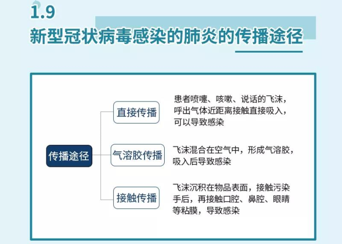 新型冠状病毒肺炎疫情知识（新冠肺炎疫情相关知识）
