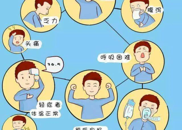 新型冠状病毒肺炎疫情知识（新冠肺炎疫情相关知识）