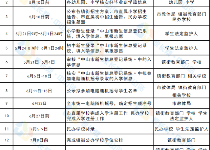 宜宾疫情最新消息今天公告（宜宾疫情通报）