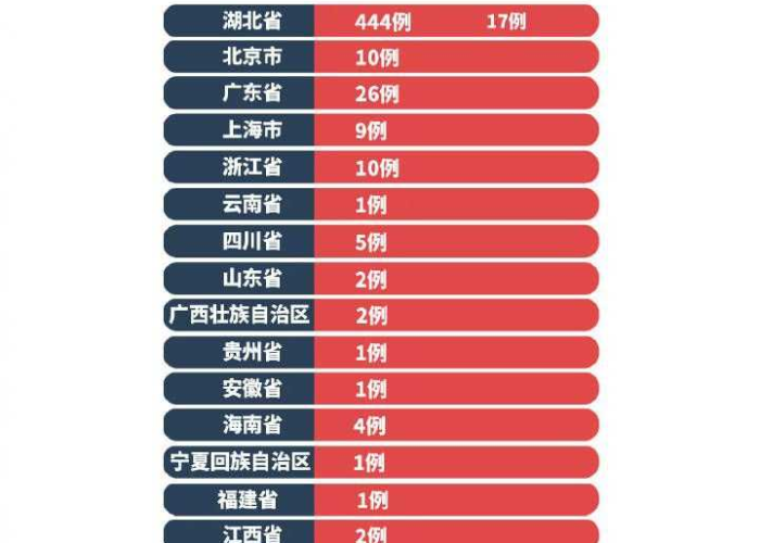 疫情全称（这次疫情的官方全称是什么?）