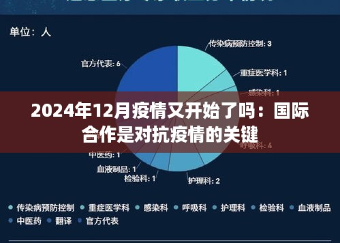 2024年疫情真的要来了吗（2024年新冠疫情会结束吗）