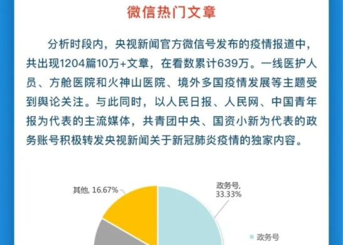 疫情最新数据消息央视新闻（疫情最新数据消息中央新闻）