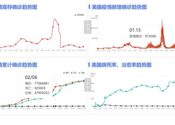 2022疫情数据（2020疫情最新数据查询）