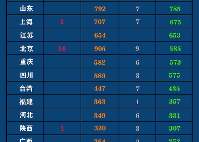 三年疫情一览表（全国解封是哪一天开始的）