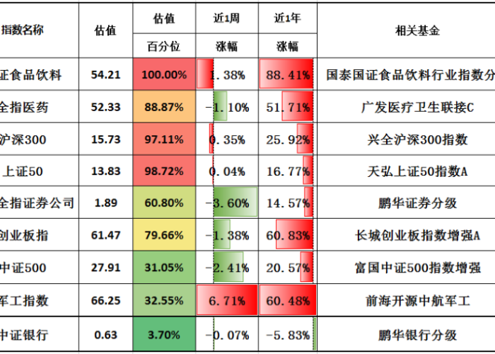 百度福建疫情指数（福建疫情情况统计表）