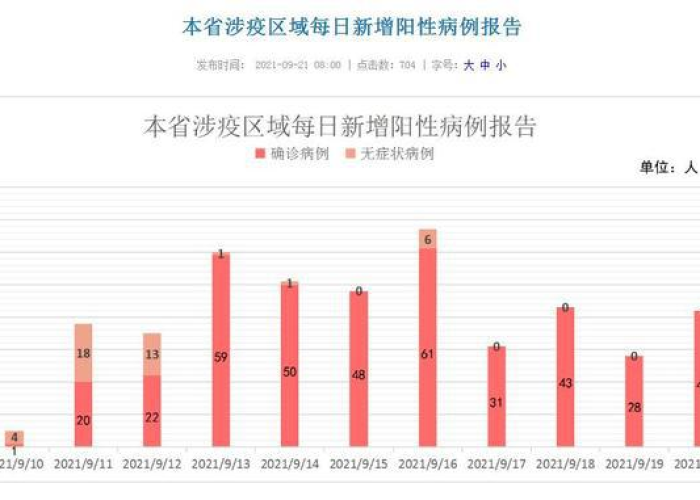 百度福建疫情指数（福建疫情情况统计表）