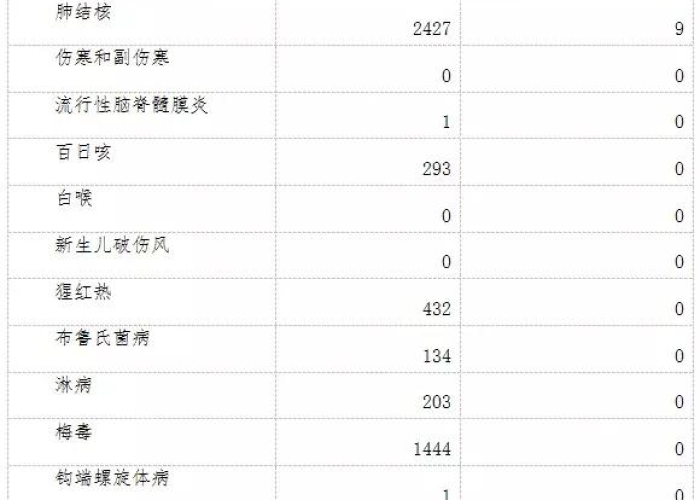 疫情最新数据消息山东威海（威海疫情最新报道）