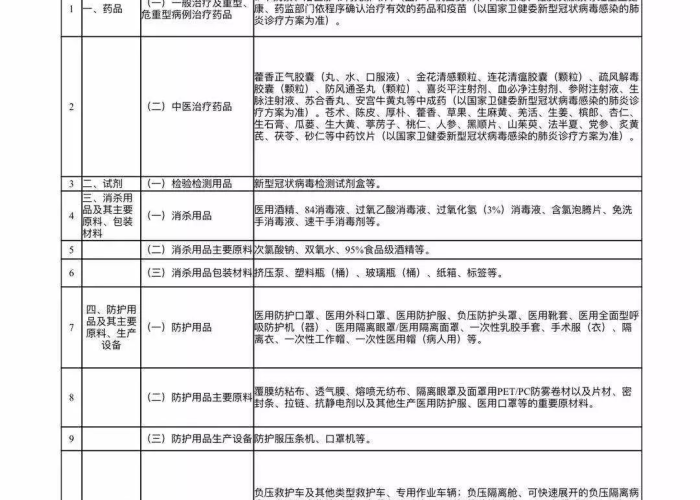 疫情期间应准备些什么（疫情期间应准备些什么物资）