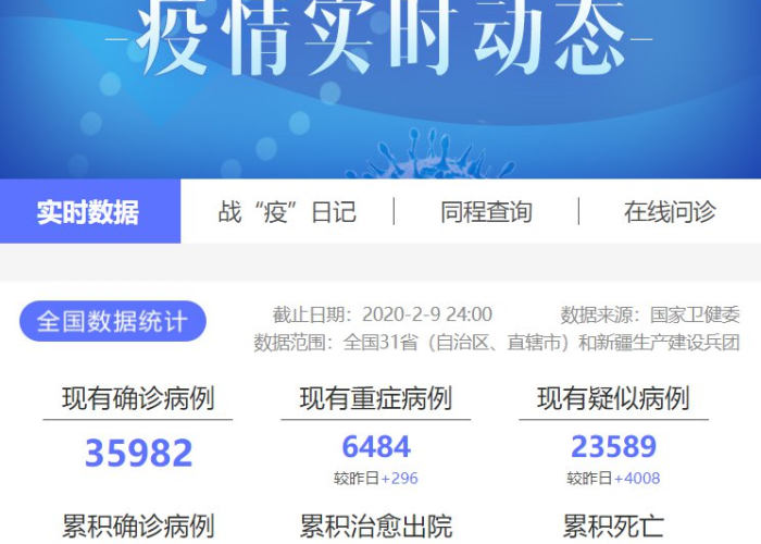 肺炎疫情最新汇总（肺炎疫情实时动态 最新消息）
