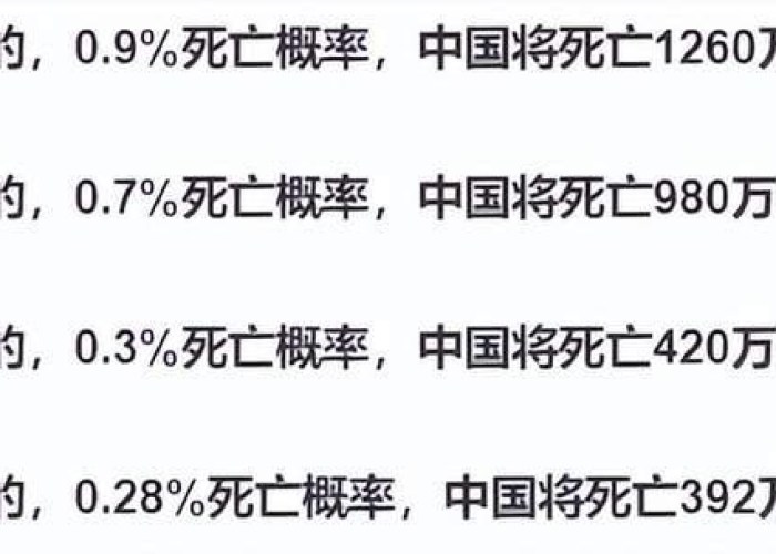 中国的疫情到底死亡多少人（中国的疫情到底死亡多少人了）