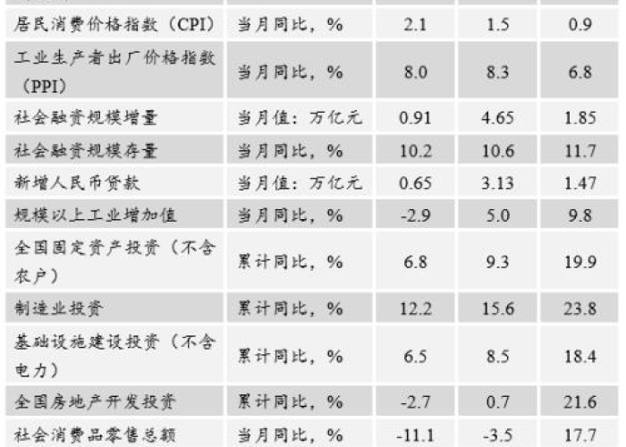 疫情后经济下行（疫情经济下行逾期增加）