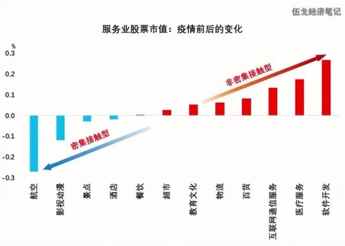 疫情后经济下行（疫情经济下行逾期增加）