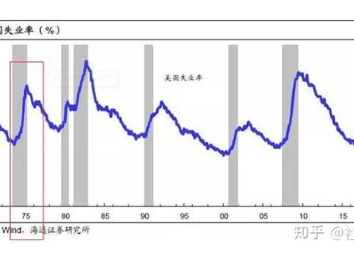 疫情后经济下行（疫情经济下行逾期增加）