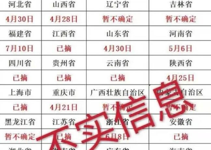 我国疫情结束时间是几月几日（我国疫情结束了吗）