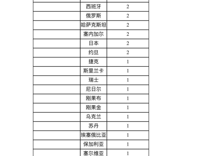 12月疫情最新消息（十二月最新疫情）