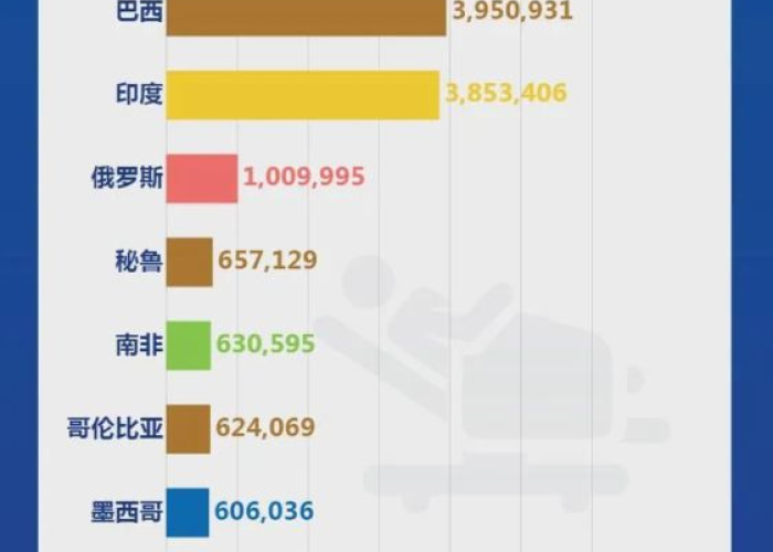 联合国疫情报告（联合国疫情通报）