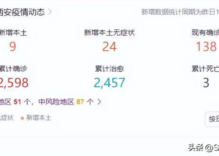 疫情最近新情况西安（疫情最新数据消息 西安）