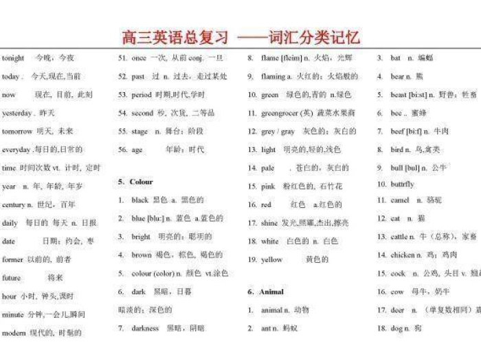 新冠疫情英语词汇大全高中（关于新冠疫情英语单词）