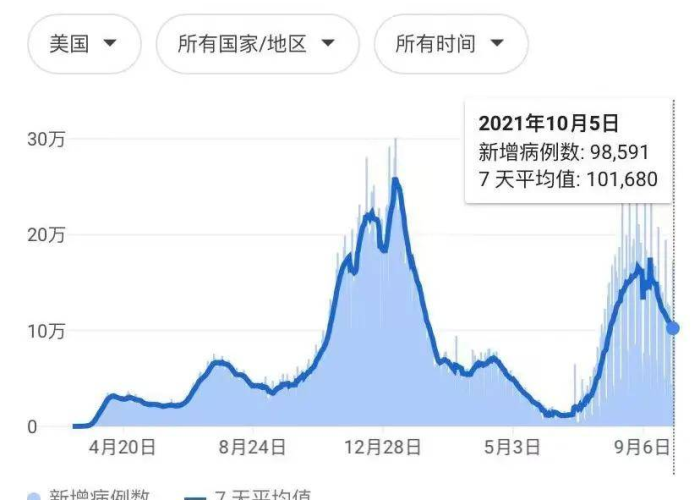 新冠疫情全国开放是哪一天（中国疫情全面开放时间）