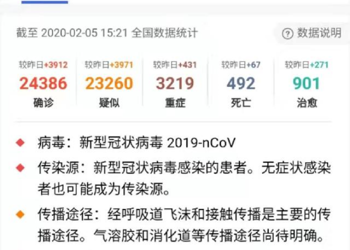 丁香园新型肺炎疫情地图（丁香园实时追踪动态数据疫情地图）