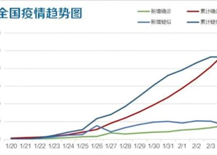 现在疫情算是控制住了吗（疫情现在得到控制了吗）