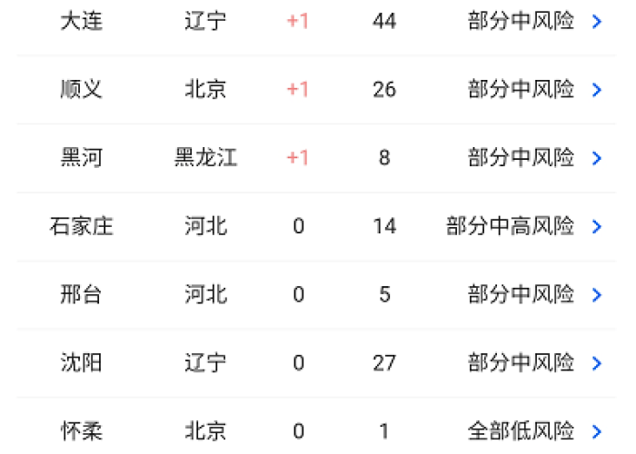 疫情最新数据消息2024年6月（疫情最新2021年）