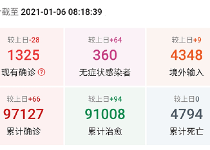 疫情最新数据消息2024年6月（疫情最新2021年）